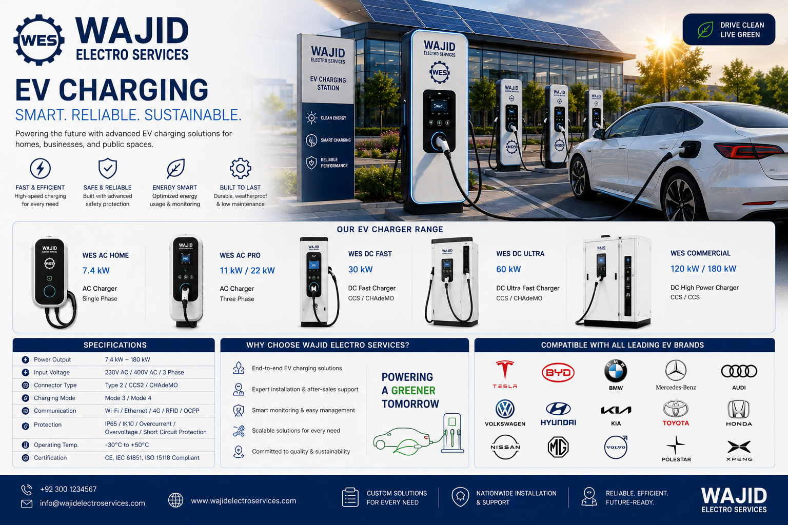 EV Chargers by Wajid Electro Services
